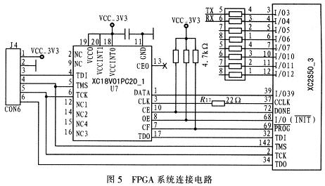 FPGA系統連接電路