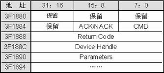 表2  VW2005到主机的共享存储区格式 