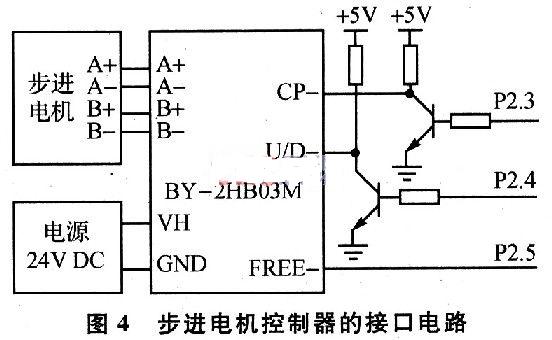 其驅動器接線