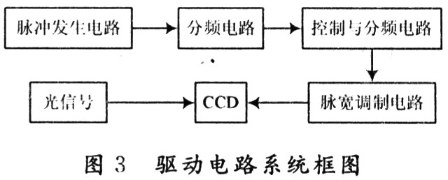 驅(qū)動電路