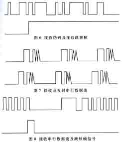 FPGA各測試點的測試結果