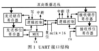 完整的UART接口