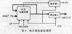 其中一路的原理圖