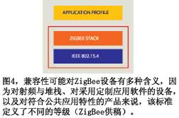 图4兼容性可能对ZigBee设备有多种含义因为对射频与堆栈对采用定制应用软件的设备以及对符合公共应用特性的产品来说该标准定义了不同的等级