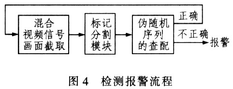 检测报警流程