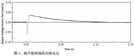 图1扬声器两端的尖峰电压