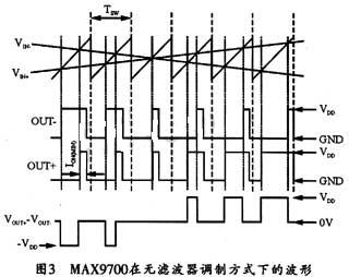 調制模式下的信號波形圖