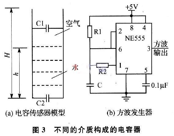 液位傳感器的設計