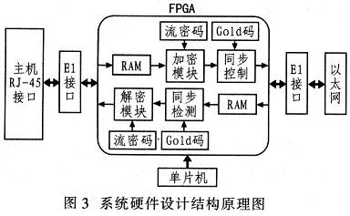 系统硬件设计由单片机