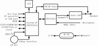 MPEG音频播放器系统框图  