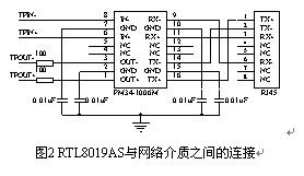 RTL8019AS與網絡介質之間的連接