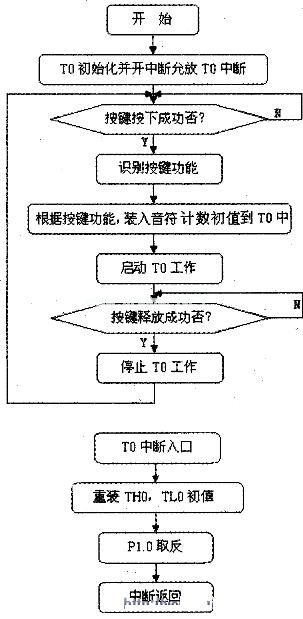 系统软件流程图