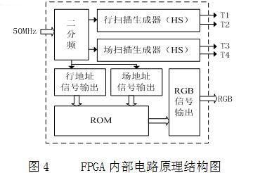 FPGA內(nèi)部電路原理結(jié)構(gòu)