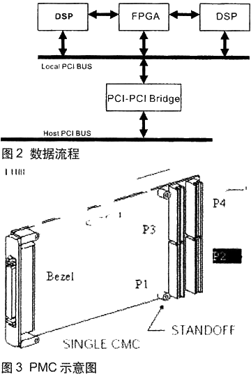 图2数据流程