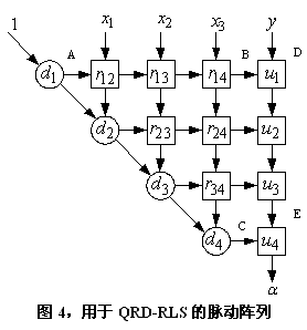 脈動陣列以高度的流水線方式運行