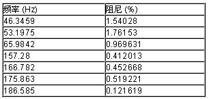 提取的模态参数