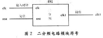 二分頻電路模塊符號