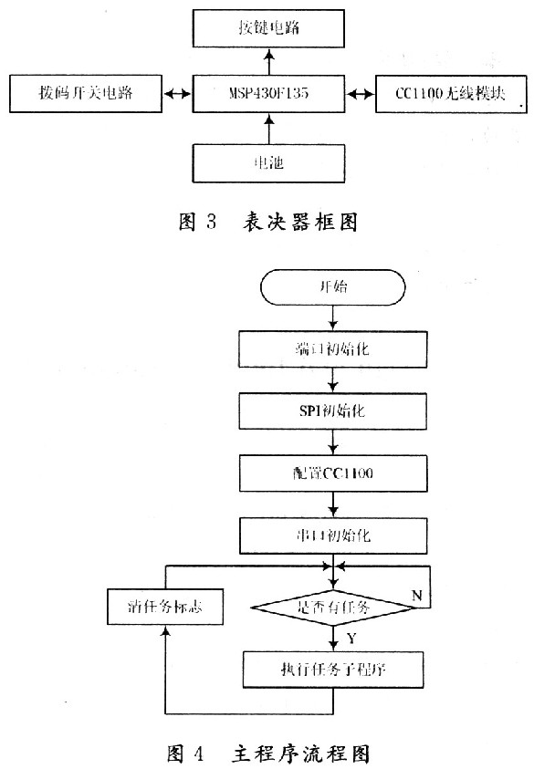 表决器框图