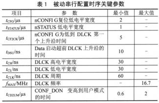 關(guān)鍵的時序參數(shù)