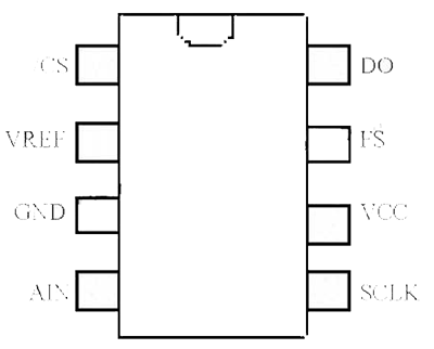 TLV1572引腳圖