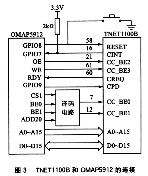 具體連接