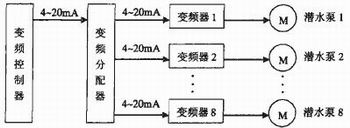 變頻控制系統(tǒng)