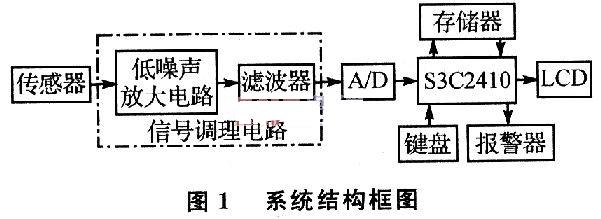 系统框图