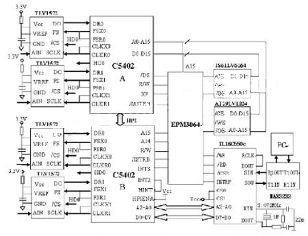 CPLD中的VC5402与TL16C550C的系统逻辑图