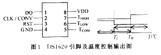 引脚功能及排列