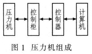 壓力機組成