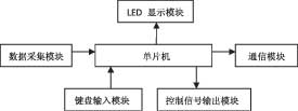 智能控制器硬件系統(tǒng)原理圖