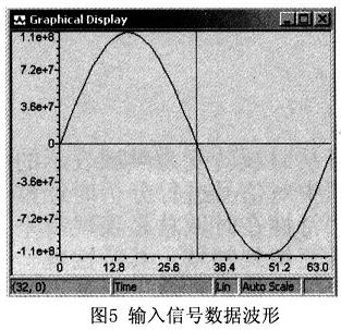 输入数据波形