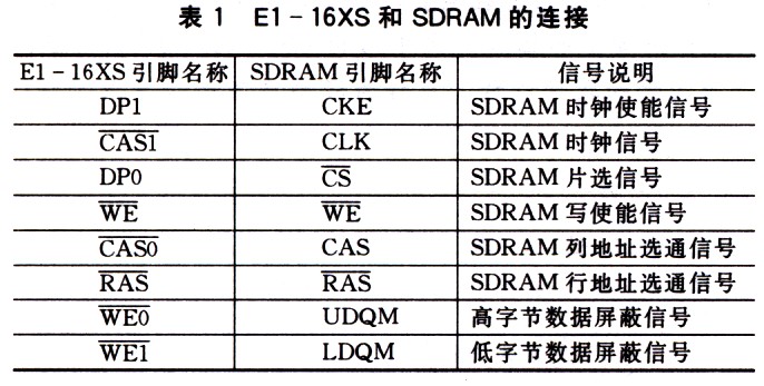 El一16XS和IS42S16100的连接情况