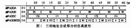 三項地址合成電路的仿真波形