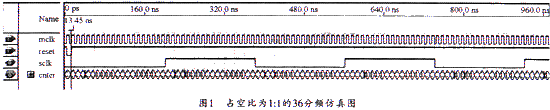 占空比為1