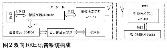 双向RKE系统构成