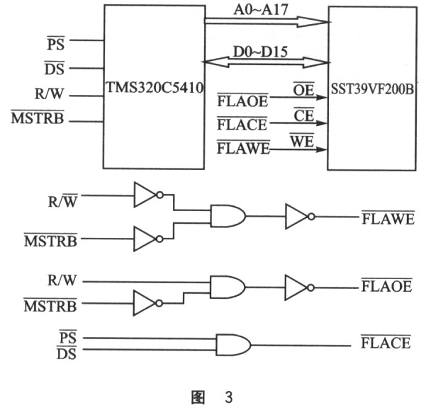 TMS320C5410与ST39VF200B接口