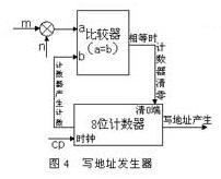 写地址序列产生器