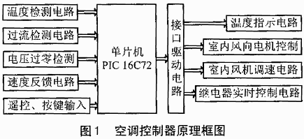 系統的原理框圖