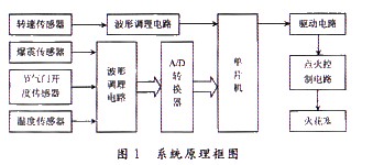 系统原理框图