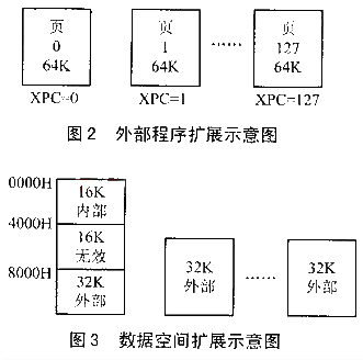 擴(kuò)展示意圖