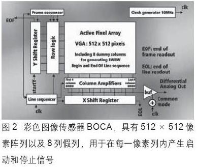 传感器高达58