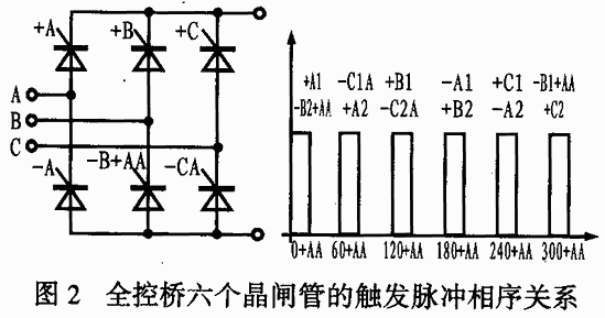 三相晶閘管全控橋的工作原理及六個晶閘管的觸發(fā)脈沖相序關系