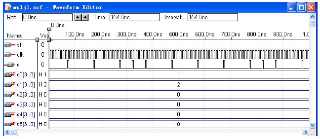 MUL 级联构成的DDS 控制电路的仿真波形