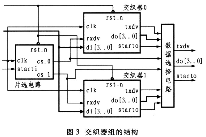 交織器組的架構