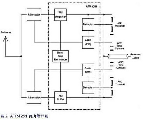 ATR4251的功能框图