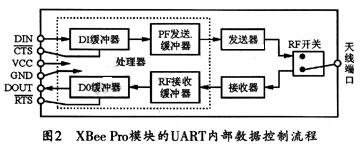 內(nèi)部結(jié)構(gòu)