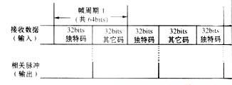 测试结果