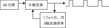 60分頻及脈寬整形結(jié)構(gòu)圖 