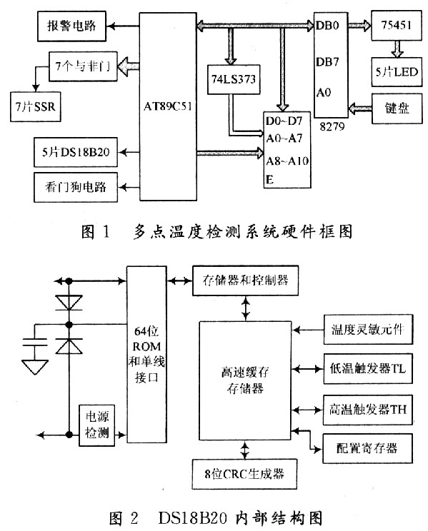 多点温度检测系统